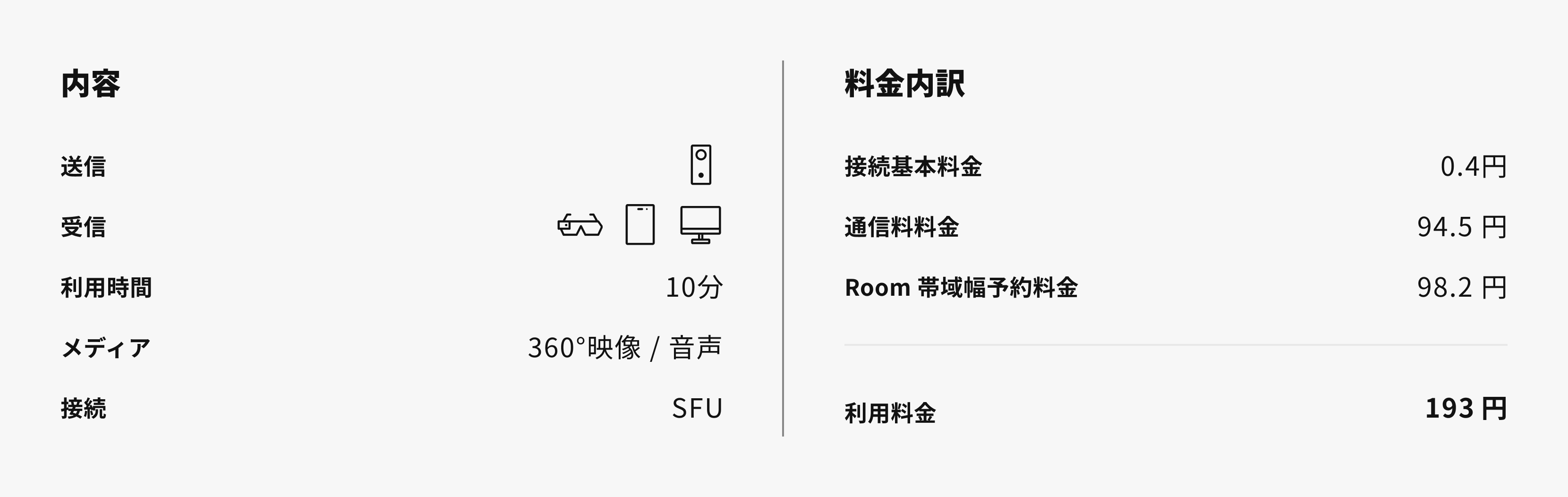 遠隔臨場支援内訳