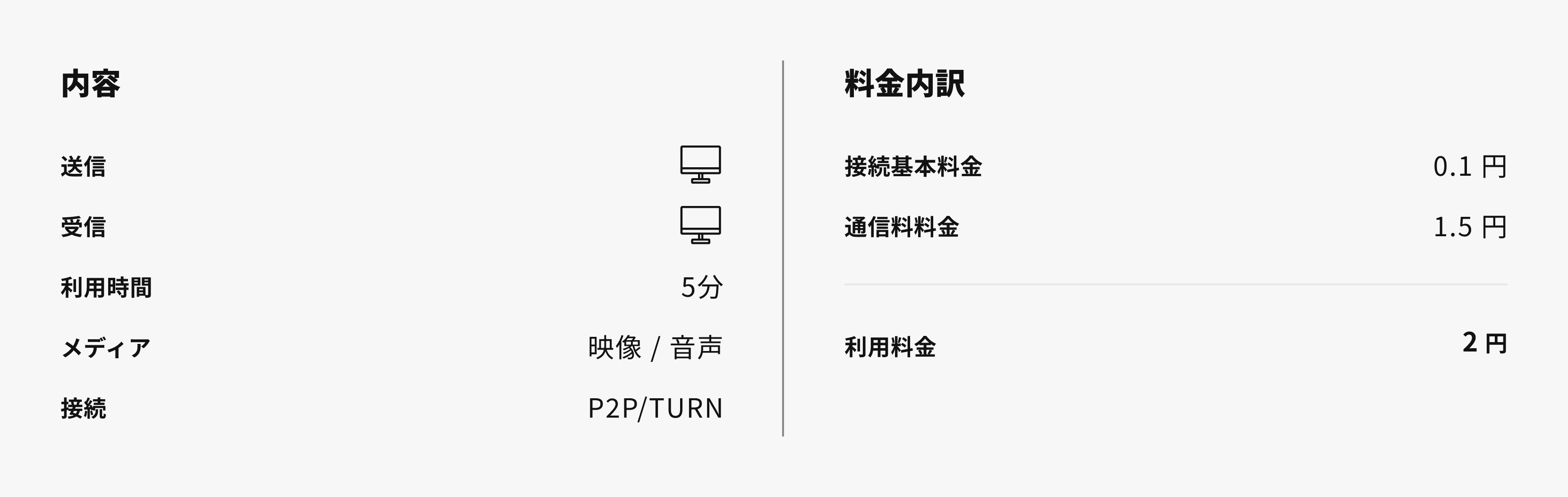 TURNを使う場合内訳