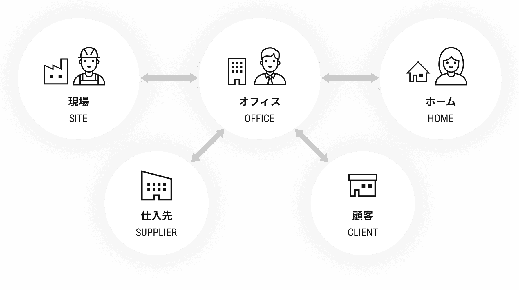 correlation diagram